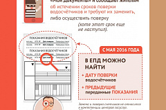 Единый платежный документ защитит от мошенников