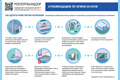 О рекомендациях по гигиене на кухне
