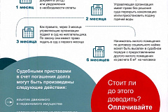 Чем грозит неоплата услуг ЖКХ